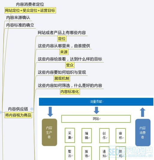 從零開始學(xué)運營小白應(yīng)該這么做