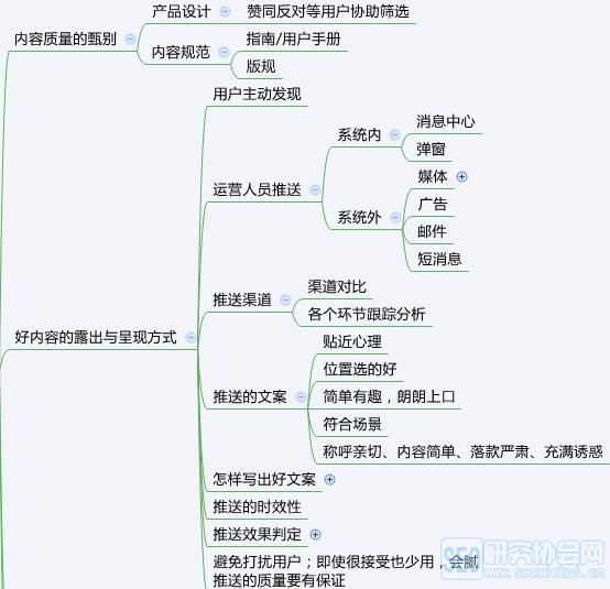從零開始學(xué)運營小白應(yīng)該這么做