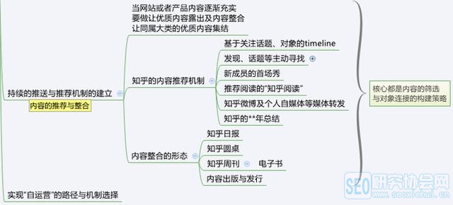 從零開始學(xué)運營小白應(yīng)該這么做
