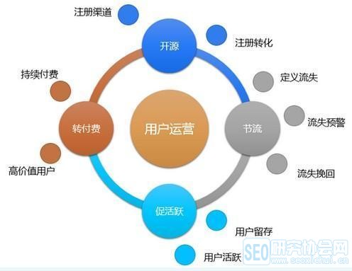 從零開始學(xué)運營小白應(yīng)該這么做